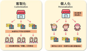 個性化行銷：打造專屬客戶體驗